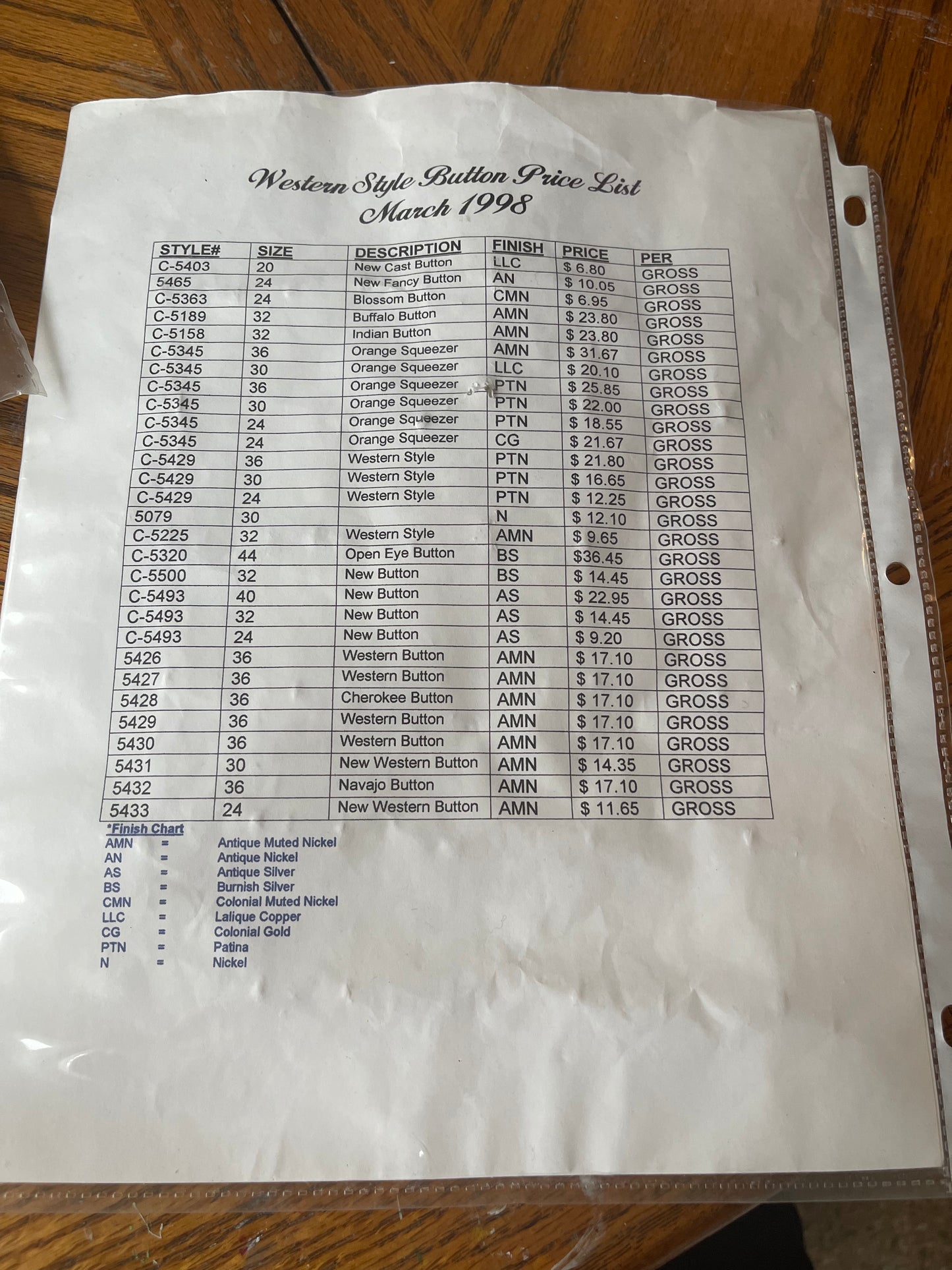 Salesman sample button sheet